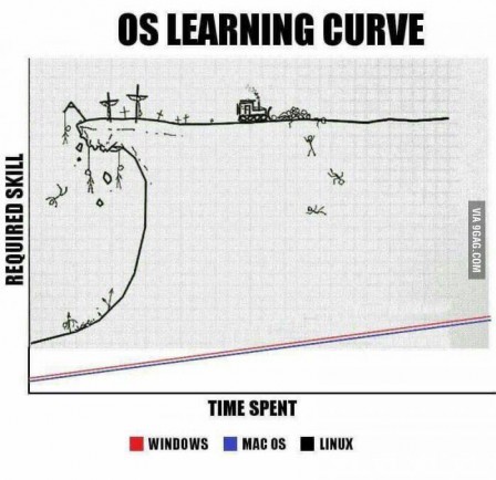 Linux_Learning_curve.jpg