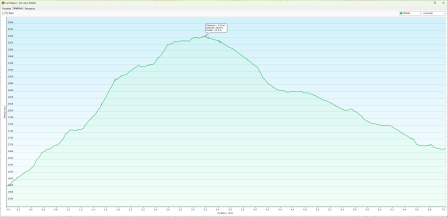 Profil altitude